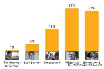 Consumers View Cryptocurrency As An Asset, Not A Payment Method...For Now - Forbes