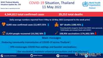 Coronavirus disease 2019 (COVID-19) WHO Thailand Situation Report 235 - 11 May 2022 - Thailand - ReliefWeb