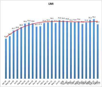 Logistics industry growth slows in April - DC Velocity