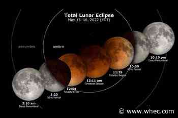 RIT, RMSC invite community to observe total lunar eclipse