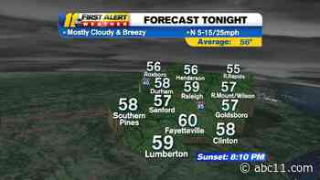 Scattered Showers & Storms Return Today