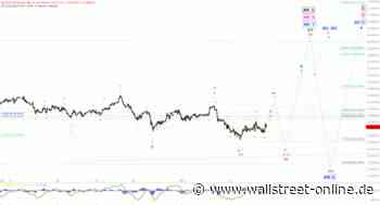 Elliott Wellen Analyse: Abbruch des Rallyeversuchs im DAX