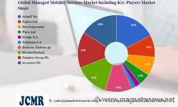 Managed Mobility Services Market to Eyewitness Massive Growth by 2030: At&T Inc., Fujitsu Ltd., Ibm Corporation – Queen Anne and Mangolia News - Queen Anne and Mangolia News