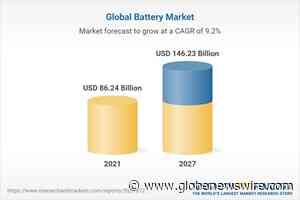 Global Transport Battery Market Report (2022 to 2027) - Industry Trends, Share, Growth, Impact of COVID-19 and Opportunity Company Analysis - GlobeNewswire