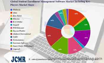 Student Enrollment Management Software Market Innovative Strategy by 2030 | FileInvite, Alma, Kira Talent, Ellucian – SMU Daily Mustang - SMU Daily Mustang