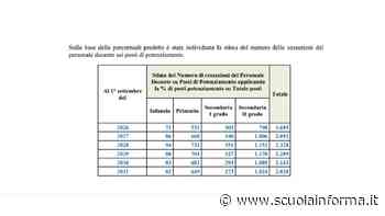 Scuola, tagli organici previsti in riforma: la TABELLA per ordine e grado - ScuolaInforma - Scuolainforma