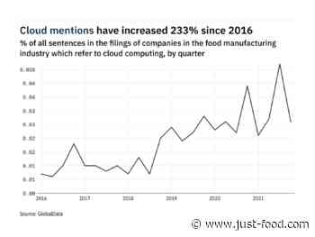 Cloud computing in food: company filings references in Q4 2021 – data - just-food.com
