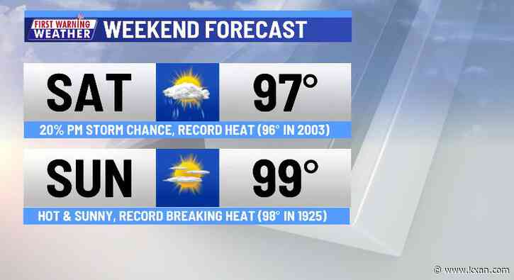 Record breaking heat with no relief in sight