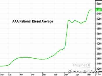 Retail Diesel Prices Hit New Highs in May 2022 as Ukraine War Exacerbates Tight Stocks Situation - DTN The Progressive Farmer