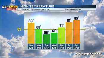 First Alert Weather: Yellow alert now for Monday for the potential of strong thunderstorms