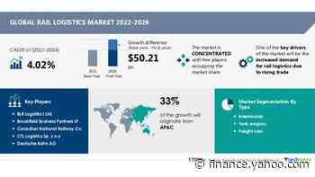 USD 50.21 Bn growth expected in Rail Logistics Market - 2022-2026 | Increased demand for rail logistics due to the rise in trade to boost market growth | Technavio - Yahoo Finance