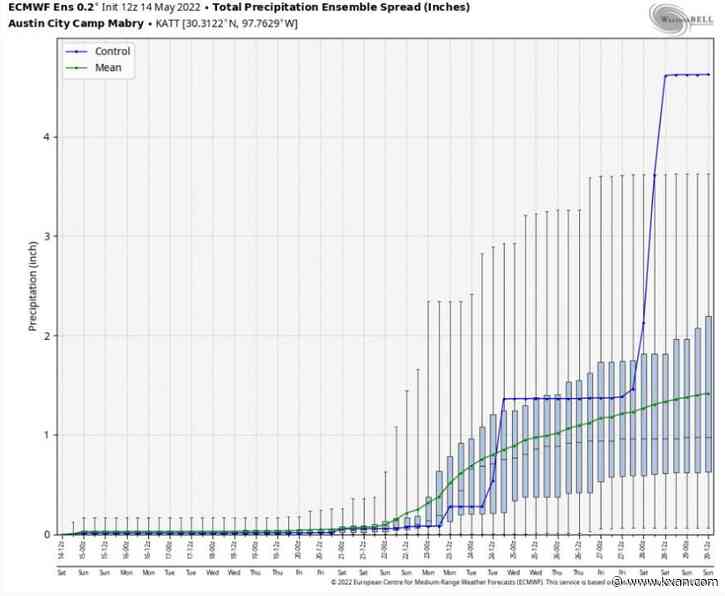 First Warning: Much needed rain may finally be on the way