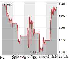 Bei Nel ASA scheinen die Meinungen von Analysten und Anlegern auseinanderzugehen - FinanzNachrichten.de