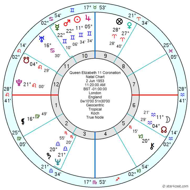 Queen & Charles – Royal mothers and disapproval ++ Coronation oath
