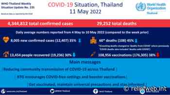 Coronavirus disease 2019 (COVID-19) WHO Thailand Situation Report 235 - 11 May 2022 [EN/TH] - Thailand - ReliefWeb
