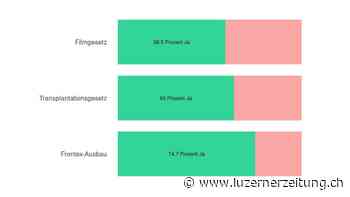 Abstimmung - Oberkirch sagt Ja zum Filmgesetz - Luzerner Zeitung