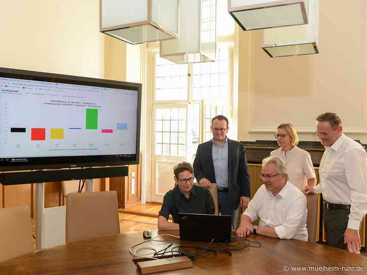Vorläufiges Endergebnis der Landtagswahl in Mülheim