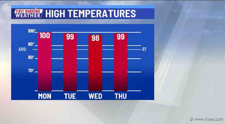 First triple digit day of 2022 possible Monday