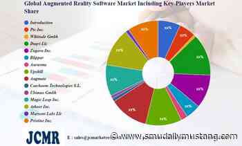 Augmented Reality Software Market – Major Technology Giants in Buzz Again | Introduction, Ptc Inc., Wikitude Gmbh – SMU Daily Mustang - SMU Daily Mustang