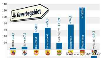 Einnahmen aus der Gewerbesteuer in Plettenberg noch immer unter dem Niveau von vor der Pandemie - come-on.de