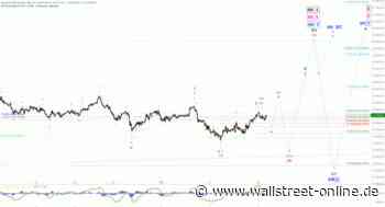 Elliott Wellen Analyse: DAX richtet sich häuslich ein ...