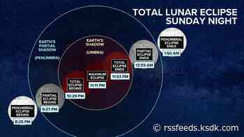 How to watch the total lunar eclipse in St. Louis Sunday