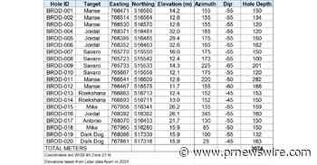 RHYOLITE IDENTIFIES 3.5 KM OF GOLD MINERALIZED SHEAR ZONE IN THE GUIANA SHIELD GREENSTONE BELT OF SURINAME