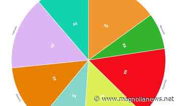 Virtual Reality Gloves Market to Witness Huge Growth by 2030 | CyberGlove, Manus VR, GloveOne, Virtalis – Queen Anne and Mangolia News - Queen Anne and Mangolia News