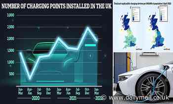 UK's electric car charger rollout has STALLED and is set to fall staggeringly short of 2030 target