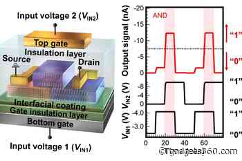 New Organic Transistors Facilitate Higher Density Circuit Integration for High-Performance Mobile Devices