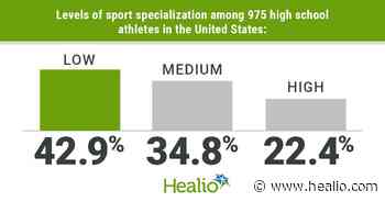Athlete competitiveness, characteristics predict level of sport specialization - Healio