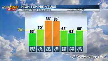 First Alert Weather: A little frost, big heat and some storms all in the forecast