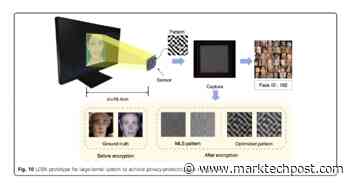 Researchers From China Propose A Novel Lensless Opto-Electronic Neural Network Architecture Called ‘LOEN’ For Machine Vision Applications - MarkTechPost