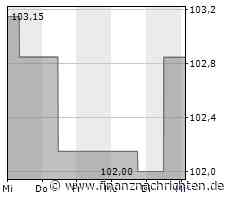 3.Liga live bei MagentaSport - 38.Spieltag: Verl bleibt, Viktoria Berlin nicht, neuer Rekord mit 43 Treffern / 1860-Erfolgstrainer Köllner macht Auflagen für seine Zukunft, Freiburgs Stamm zu Schalke? - FinanzNachrichten.de