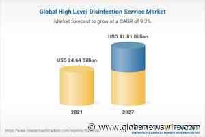 Insights on the High Level Disinfection Service Global Market to 2027 - Increasing Prevalence of Hospital-Acquired Infections is Driving Growth - GlobeNewswire