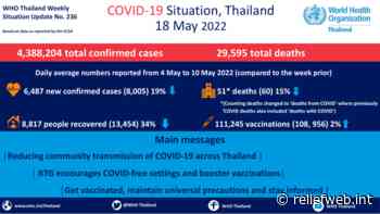 Coronavirus disease 2019 (COVID-19) WHO Thailand Situation Report 236 - 18 May 2022 - Thailand - ReliefWeb