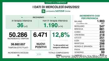 Covid: positivi al 12,8% A Como 432 nuovi casi, Lecco 251 e Sondrio 99 - La Provincia di Lecco