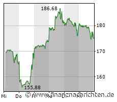 1 Grund, warum Netflix Werbung verkaufen sollte, und 1 Grund, warum es das nicht tun sollte - FinanzNachrichten.de