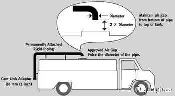 Notice to Clair Road Bulk Water Fill Station customers of new Terms of Account - City of Guelph