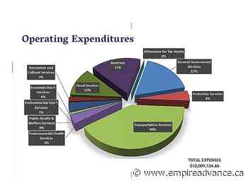 Weather and inflation bump budget - Virden Empire Advance