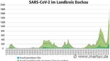 Ein Anstieg um über 200: Inzidenz in Landkreis bei München explodiert - doch Expertenkreis bewahrt Ruhe - Merkur.de