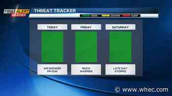 First Alert Weather: Summer heat and humidity this weekend