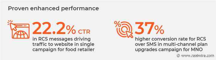 RCS Evolving into Next-Generation Marketing Channel for MNOs and Advertisers, Reveals Upstream Report