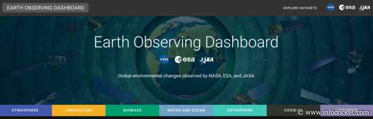 Online Resource: NASA, Partners Offer Global View of Environmental Changes via an Expanded Earth Observing Dashboard