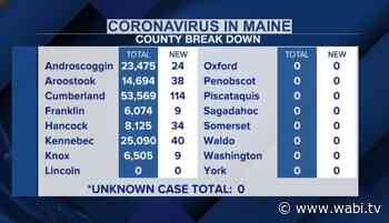 518 new coronavirus cases, 1 additonal death - WABI