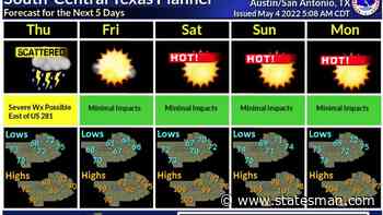 Austin weather forecast: Rainy Thursday, triple-digit temps on weekend - Austin American-Statesman