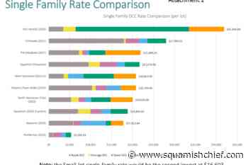 How much does it cost to develop in Squamish? - Squamish Chief