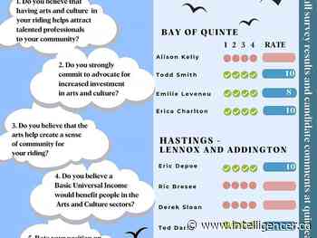 Advocating for the arts during the 2022 Provincial Election - Belleville Intelligencer