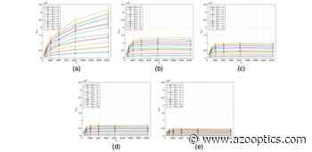Study Investigates the Effects of Turbulence on the Resulting Distortions in a Propagating Light Beam - AZoOptics