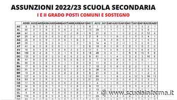 Assunzioni 2022/23 scuola secondaria I e II grado: posti disponibili per cdc e provincia, TABELLE - Scuolainforma